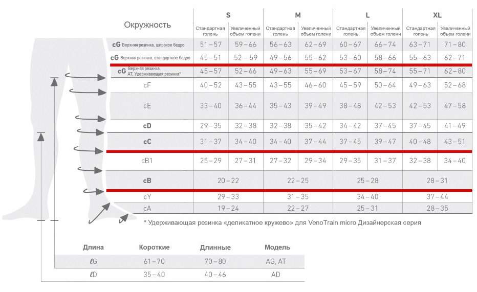 подор размера bauerfeind micro.jpg подор размера bauerfeind micro.jpg